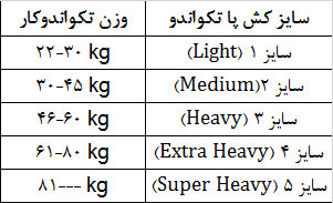 جدول سایزبندی کش تکواندو
