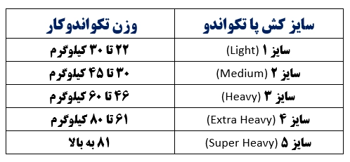 راهنمای سایزبندی کش پا تکواندو