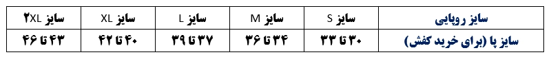 راهنمای سایزبندی روپایی تکواندو